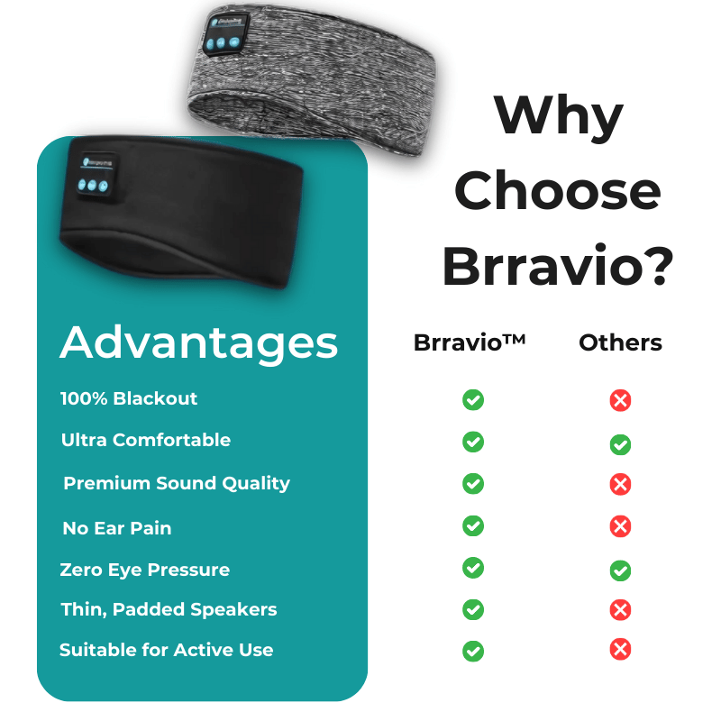 Brravio™ - Bluetooth Sleep Headband